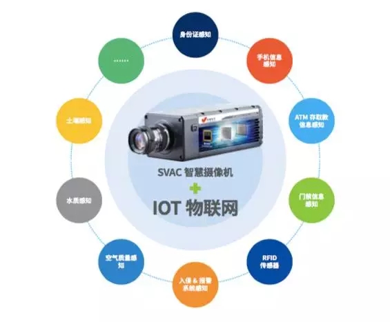 中國智造出世界最先進、最智慧安防系統