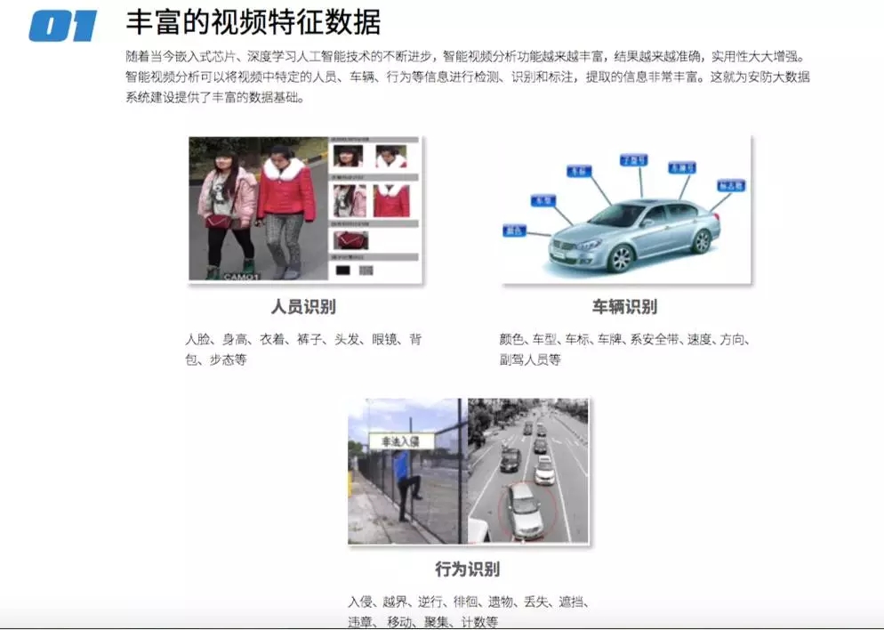 中國智造出世界最先進、最智慧安防系統