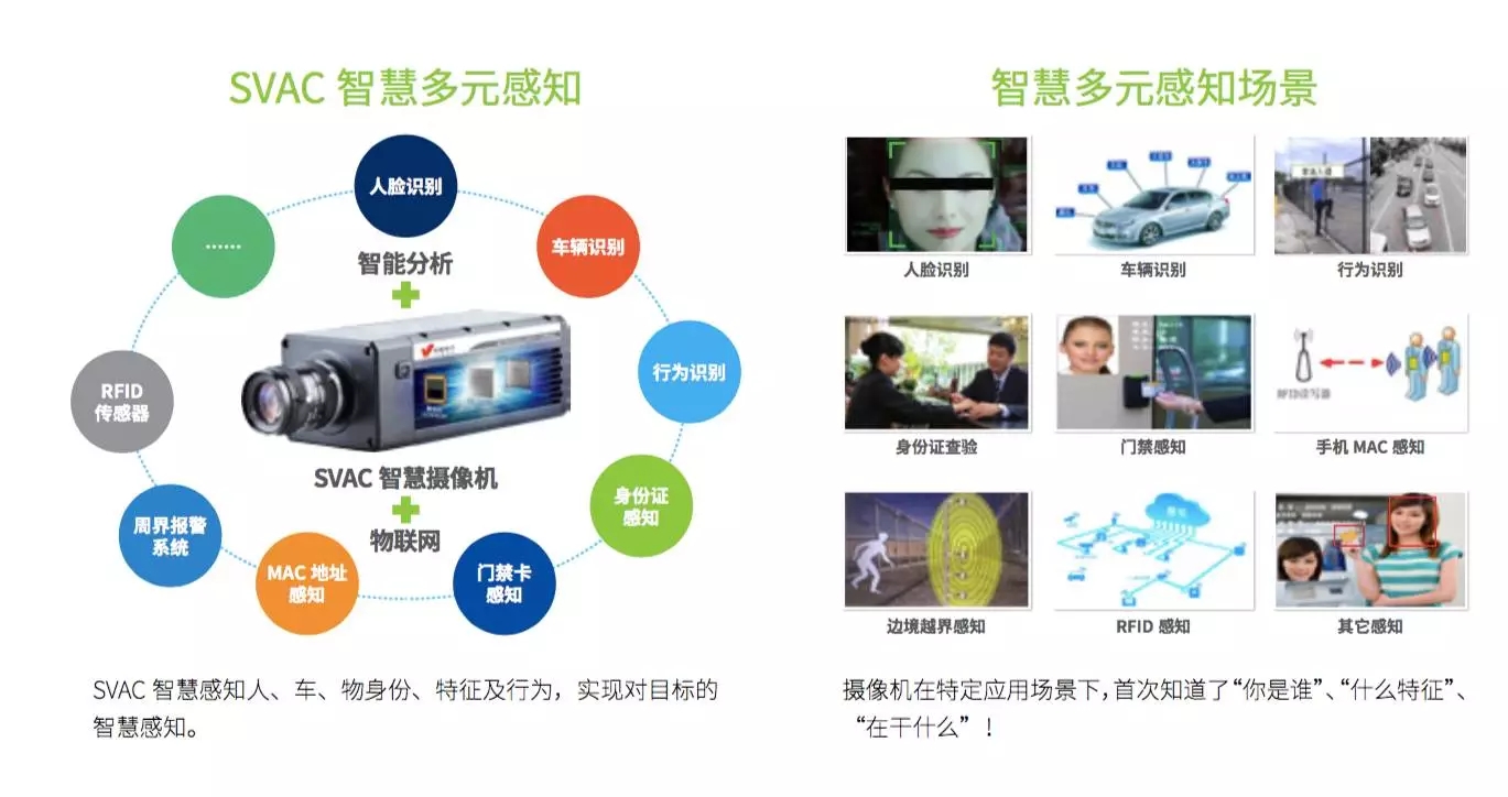 中國智造出世界最先進、最智慧安防系統